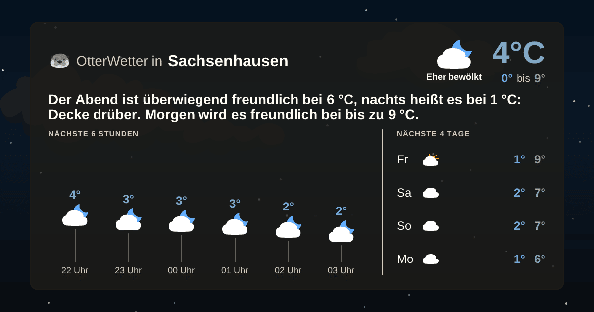 OtterWetter-Widget Sachsenhausen