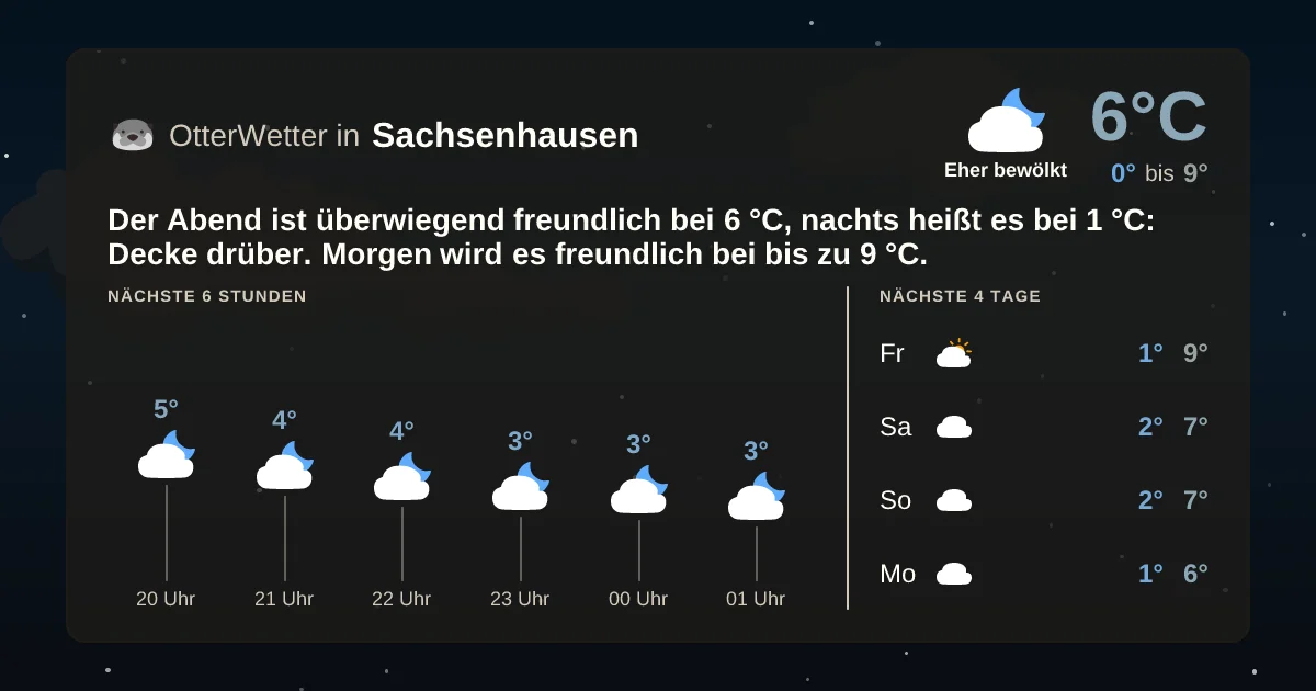 Widget-Vorschau für Sachsenhausen Wetter-Widget-Vorschau mit Vorhersagedaten für Sachsenhausen
