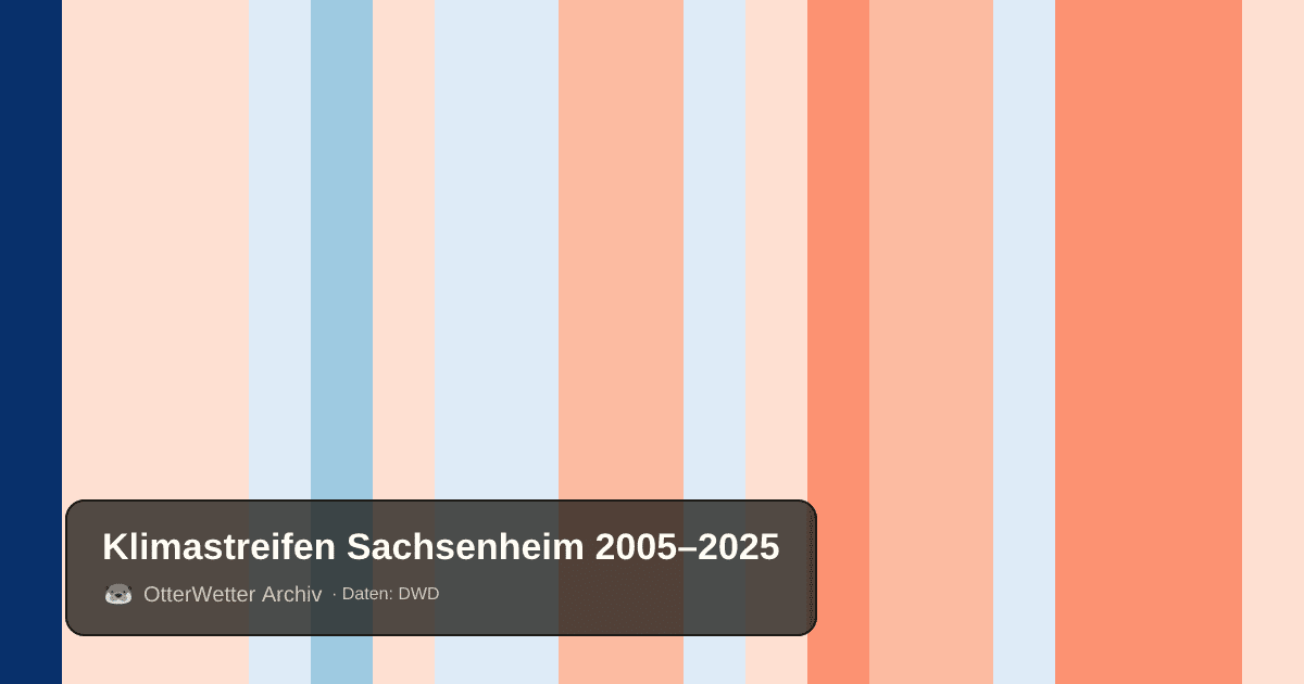 Klimastreifen Sachsenheim: Jahresmitteltemperaturen von blau (kühler) bis rot (wärmer)