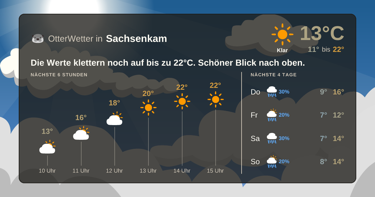 Widget-Vorschau für Sachsenkam Wetter-Widget-Vorschau mit Vorhersagedaten für Sachsenkam