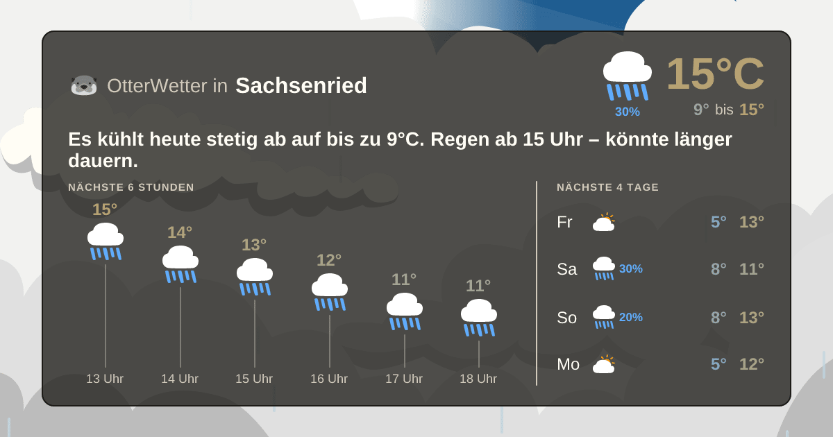 Widget-Vorschau für Sachsenried Wetter-Widget-Vorschau mit Vorhersagedaten für Sachsenried