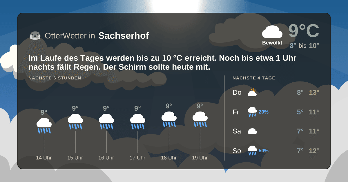 OtterWetter-Widget Sachserhof
