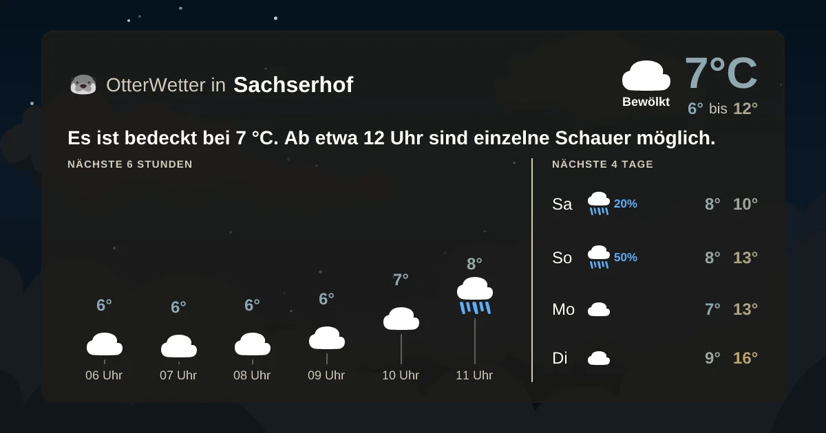 Widget-Vorschau für Sachserhof Wetter-Widget-Vorschau mit Vorhersagedaten für Sachserhof
