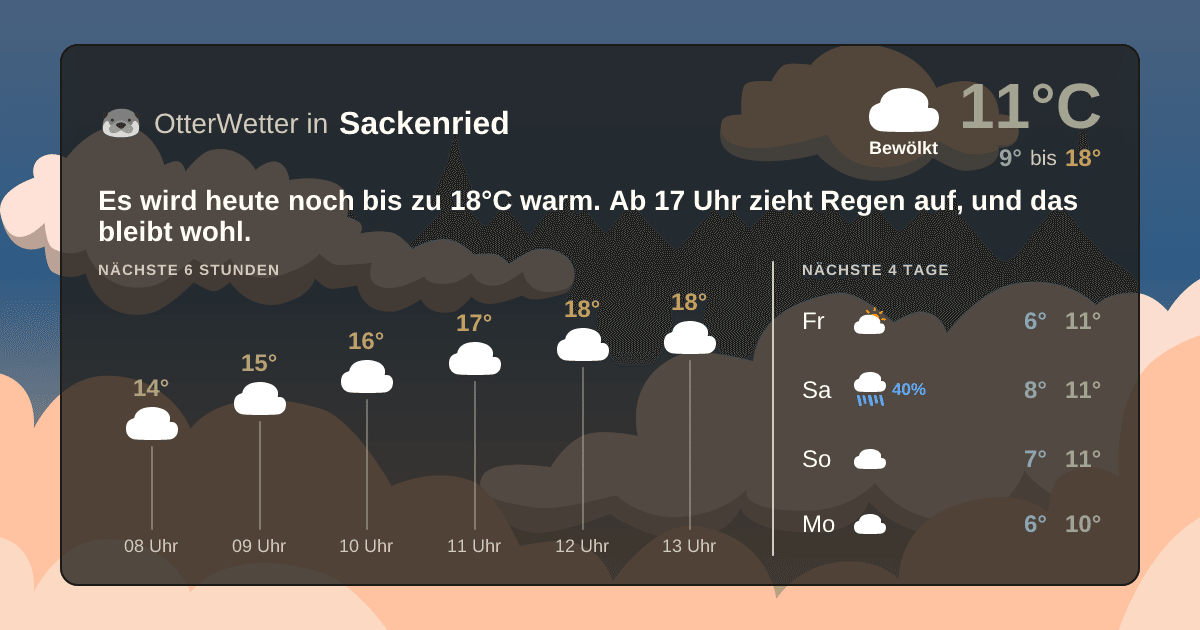Widget-Vorschau für Sackenried Wetter-Widget-Vorschau mit Vorhersagedaten für Sackenried
