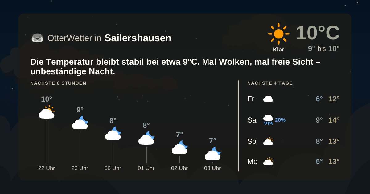 OtterWetter-Widget Sailershausen