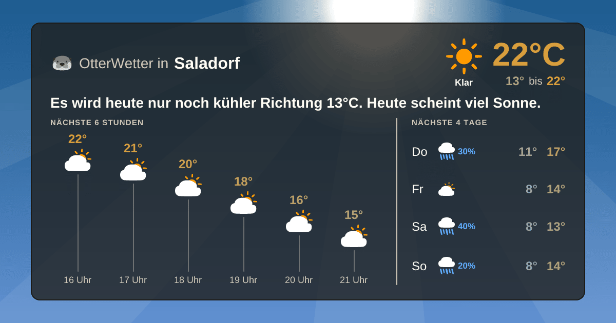 Widget-Vorschau für Saladorf Wetter-Widget-Vorschau mit Vorhersagedaten für Saladorf