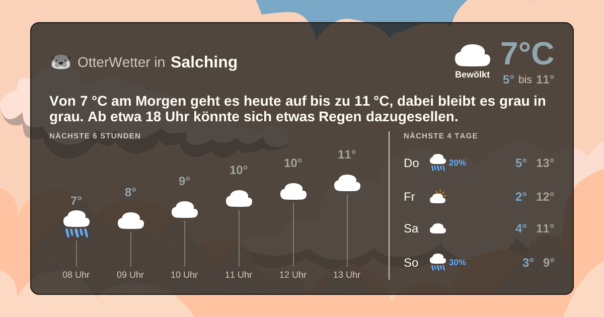 OtterWetter-Widget Salching
