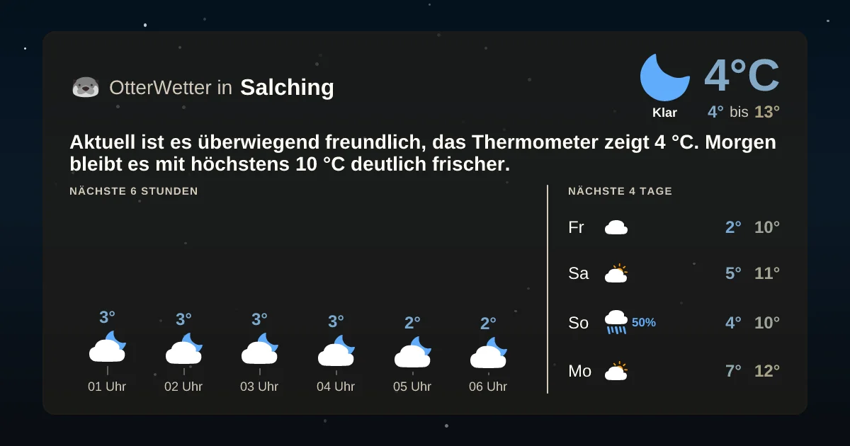 Widget-Vorschau für Salching Wetter-Widget-Vorschau mit Vorhersagedaten für Salching