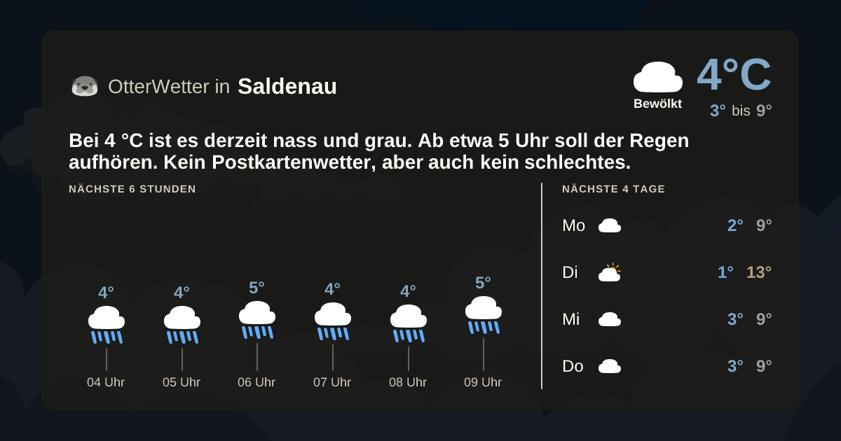 OtterWetter-Widget Saldenau