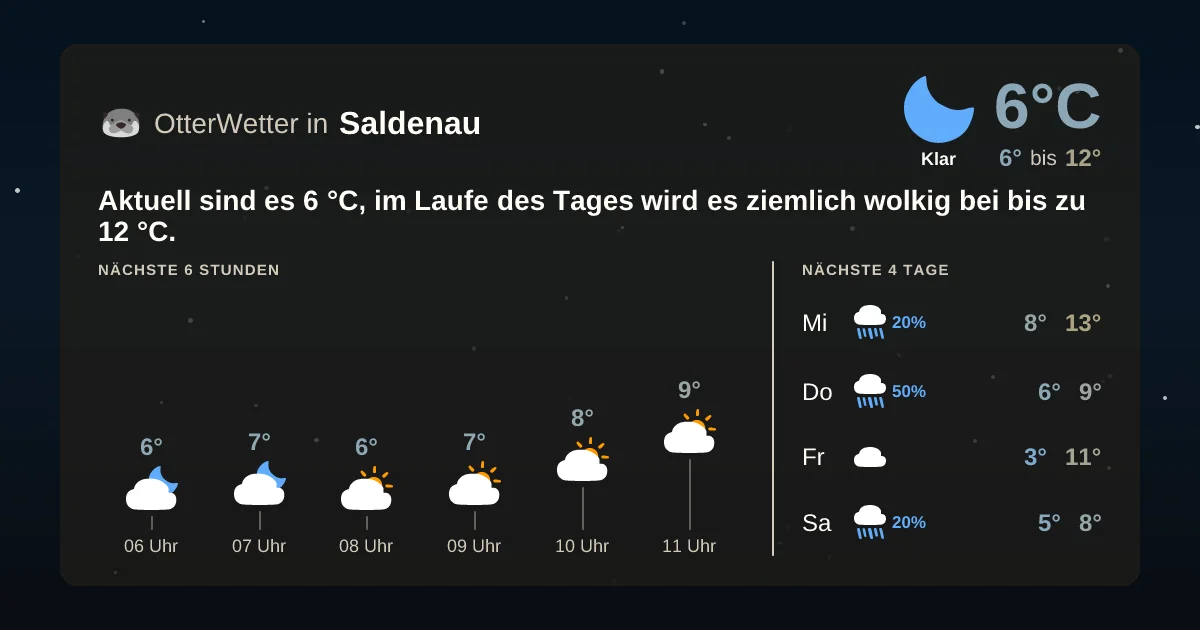 Widget-Vorschau für Saldenau Wetter-Widget-Vorschau mit Vorhersagedaten für Saldenau
