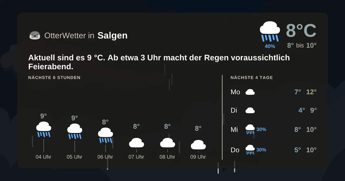 Wetter-Widget-Vorschau mit Vorhersagedaten für Salgen