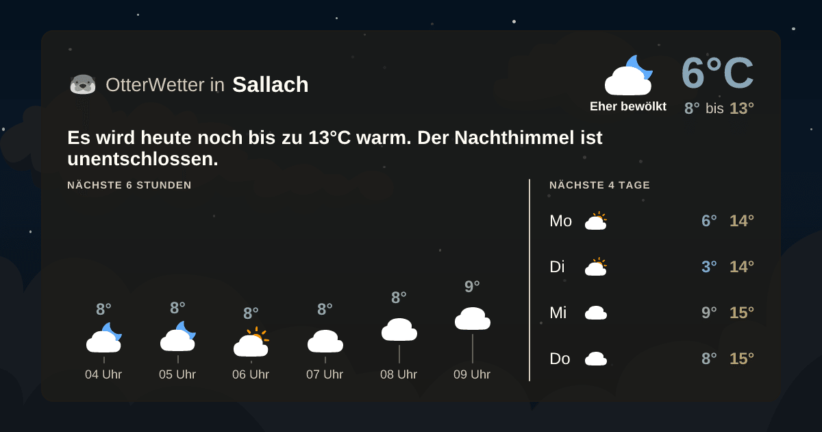 Widget-Vorschau für Sallach Wetter-Widget-Vorschau mit Vorhersagedaten für Sallach