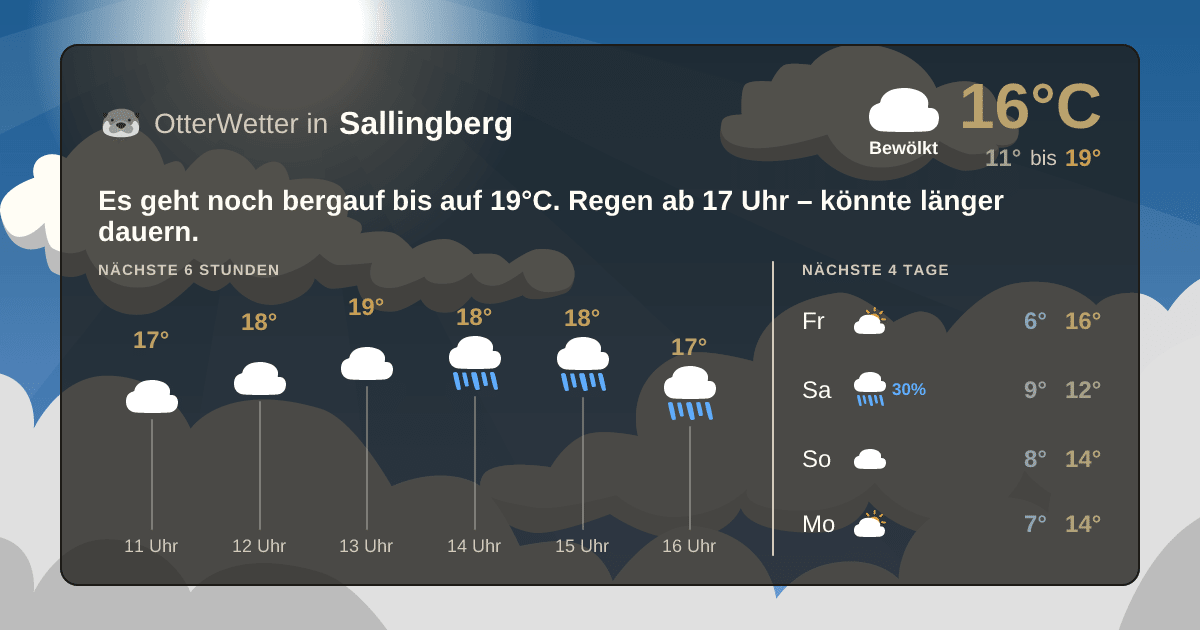 Wetter-Widget-Vorschau mit Vorhersagedaten für Sallingberg