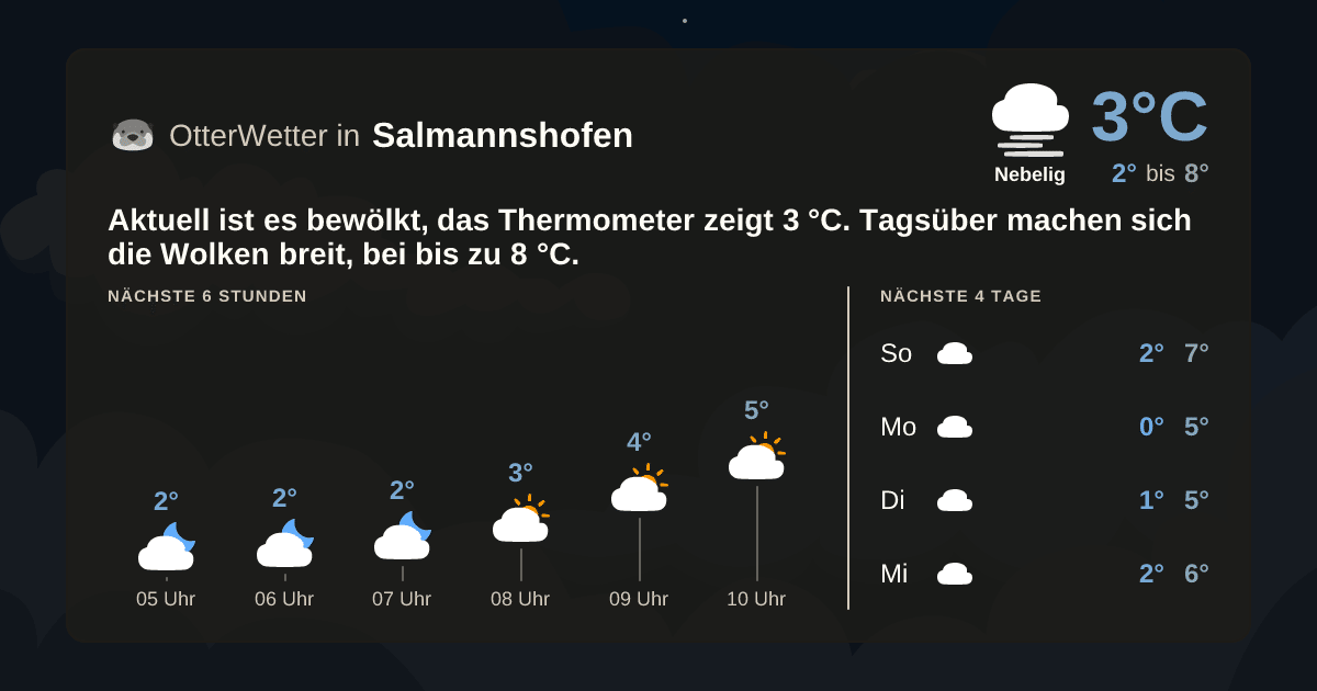 OtterWetter-Widget Salmannshofen