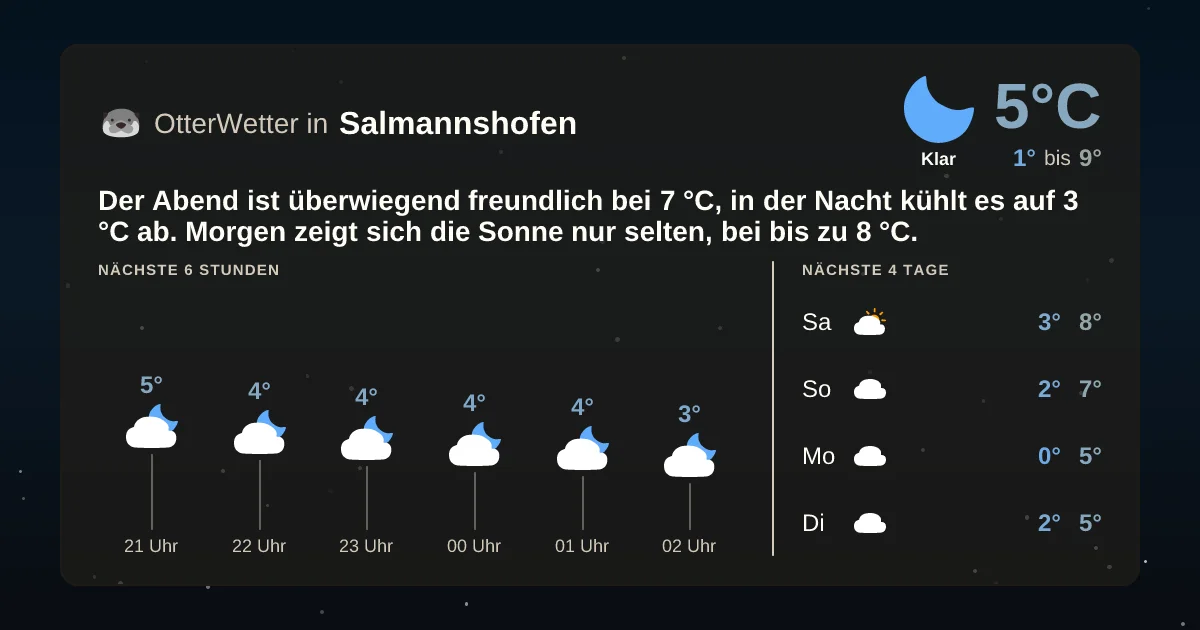 Widget-Vorschau für Salmannshofen Wetter-Widget-Vorschau mit Vorhersagedaten für Salmannshofen