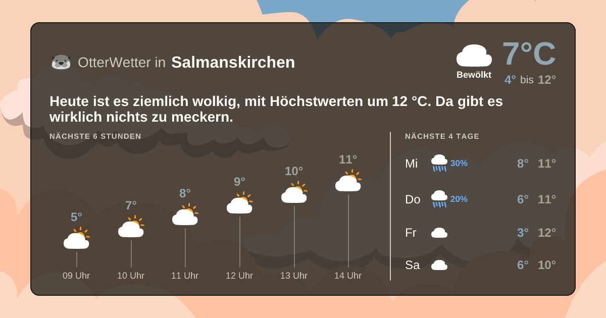OtterWetter-Widget Salmanskirchen