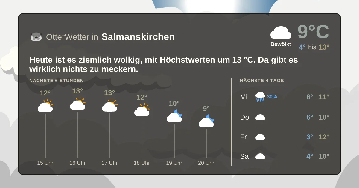 Widget-Vorschau für Salmanskirchen Wetter-Widget-Vorschau mit Vorhersagedaten für Salmanskirchen