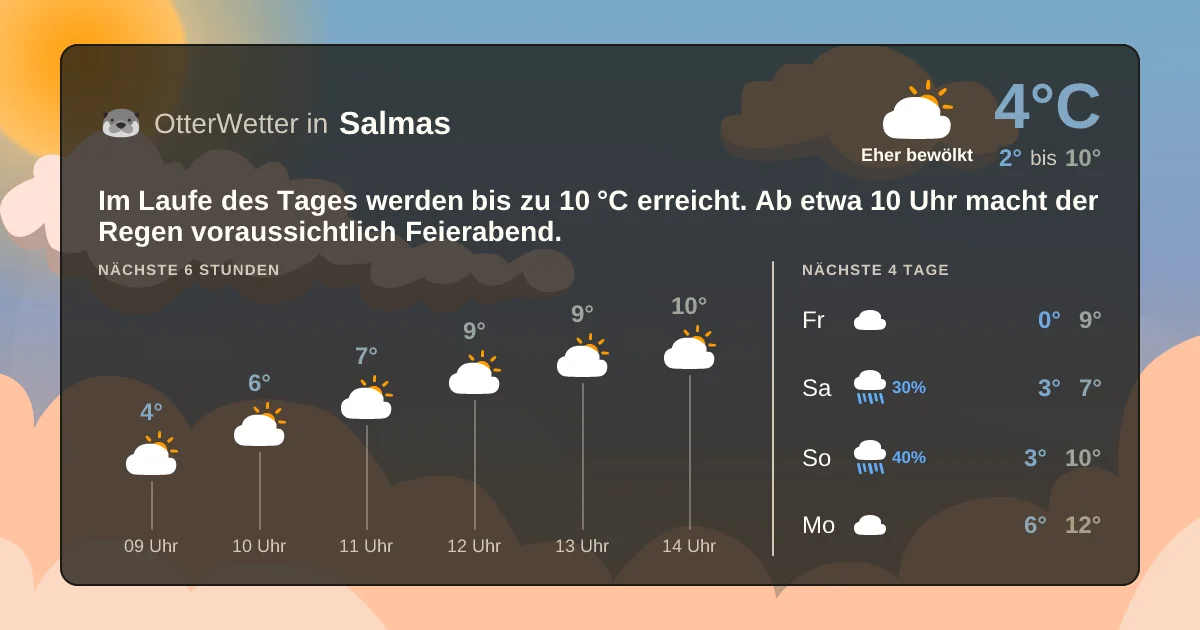 Widget-Vorschau für Salmas Wetter-Widget-Vorschau mit Vorhersagedaten für Salmas
