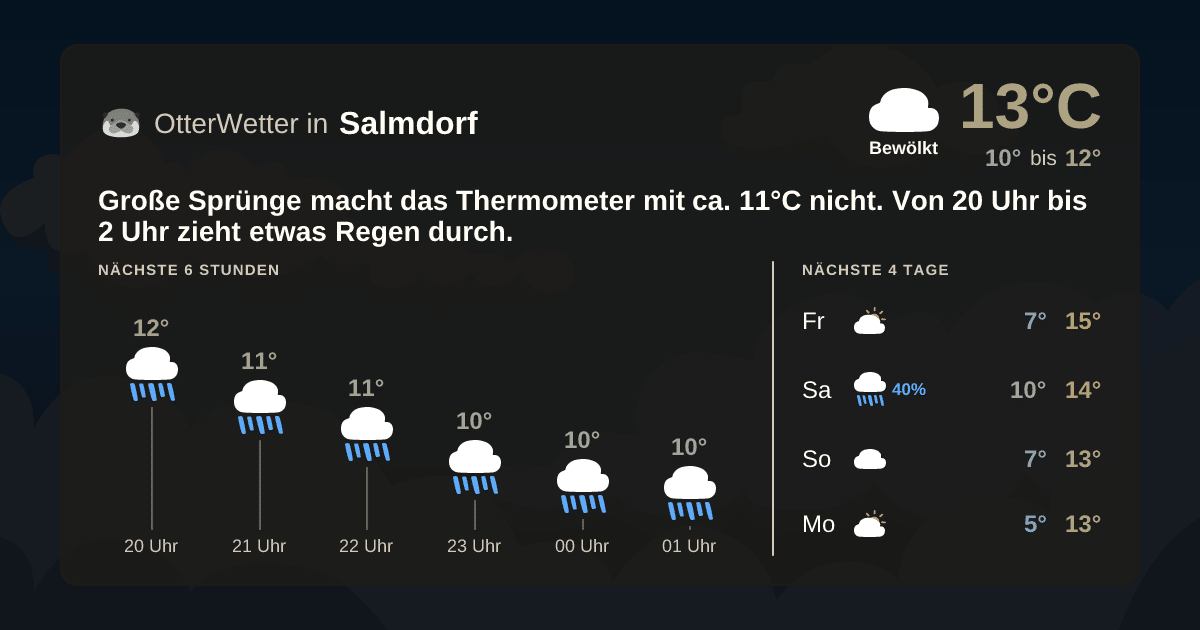 Widget-Vorschau für Salmdorf Wetter-Widget-Vorschau mit Vorhersagedaten für Salmdorf