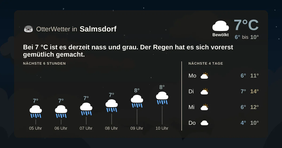 Widget-Vorschau für Salmsdorf Wetter-Widget-Vorschau mit Vorhersagedaten für Salmsdorf