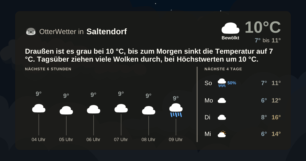 OtterWetter-Widget Saltendorf