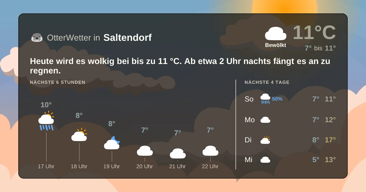 Wetter-Widget-Vorschau mit Vorhersagedaten für Saltendorf