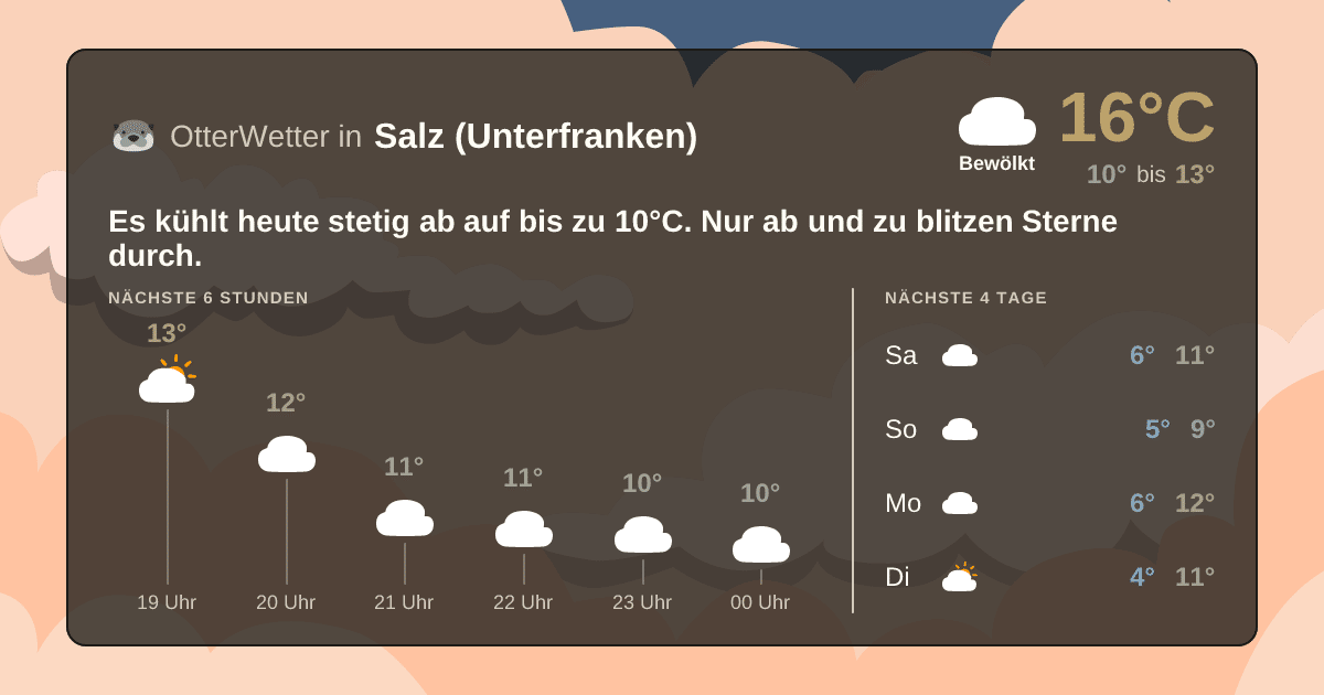 OtterWetter-Widget Salz (Unterfranken)