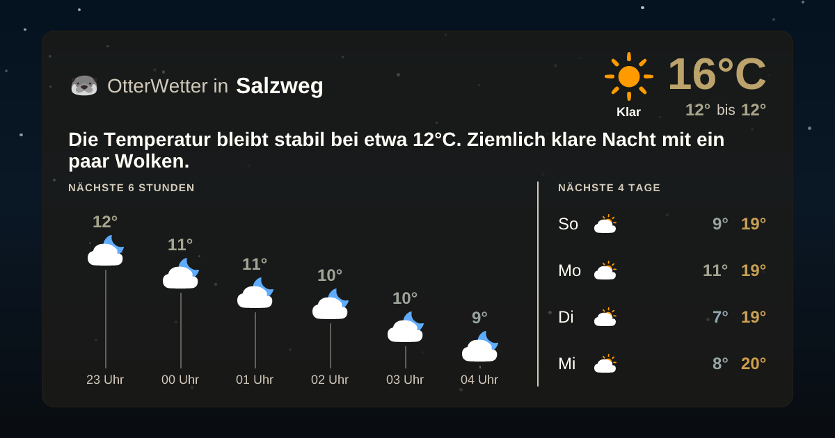 OtterWetter-Widget Salzweg