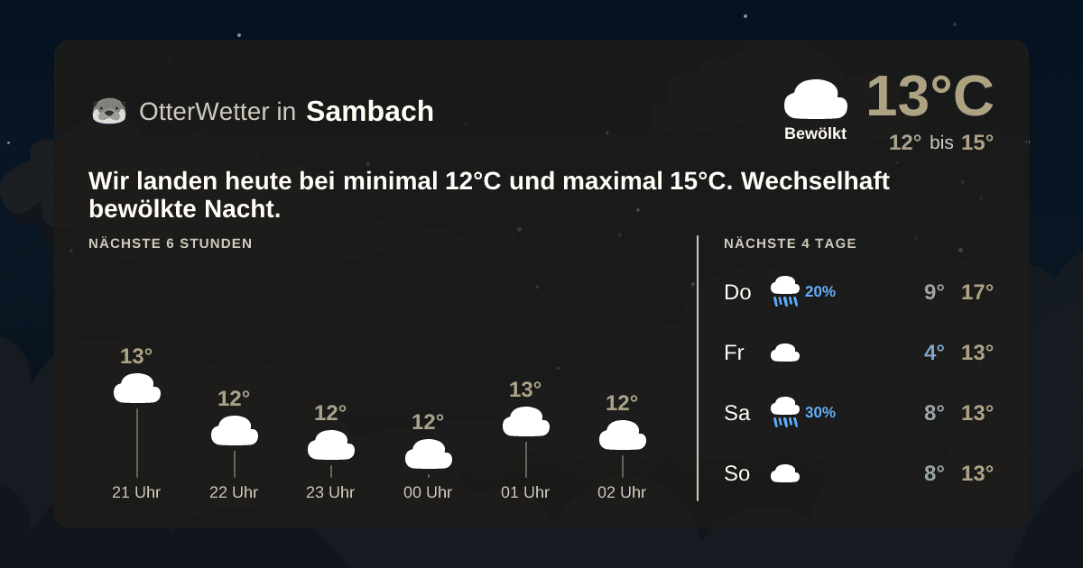 OtterWetter-Widget Sambach