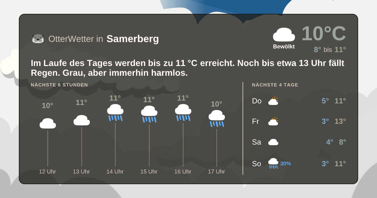 OtterWetter-Widget Samerberg
