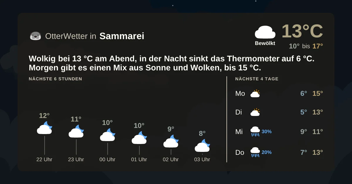 Wetter-Widget-Vorschau mit Vorhersagedaten für Sammarei