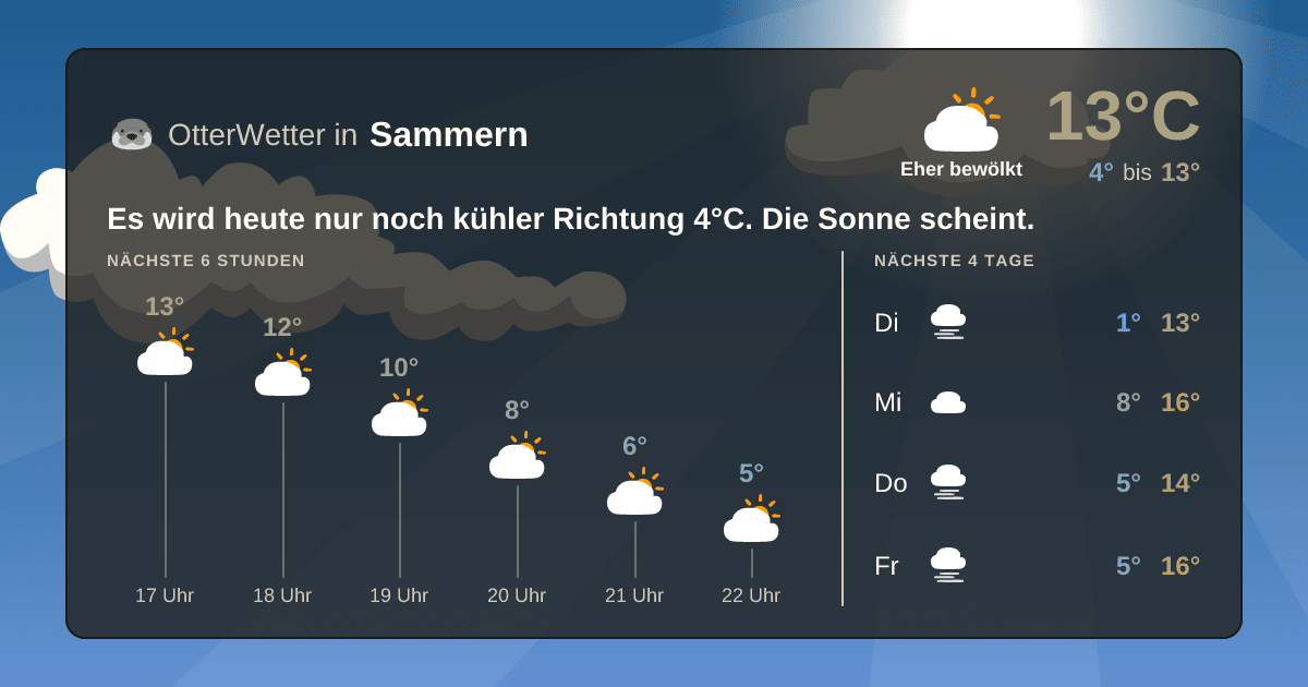 OtterWetter-Widget Sammern