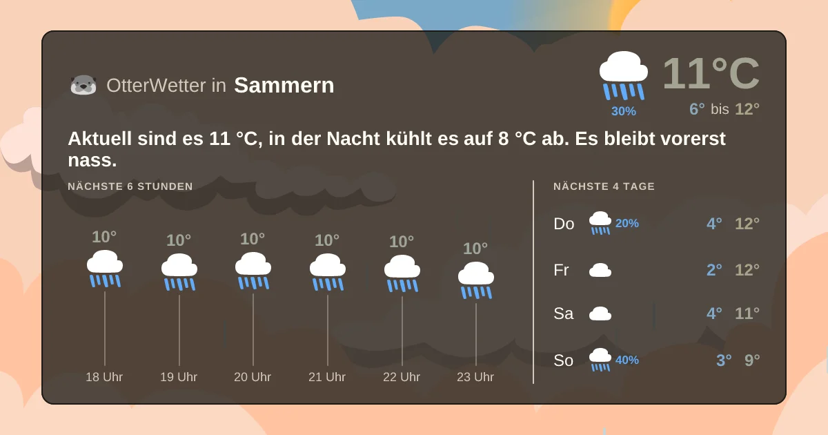 Wetter-Widget-Vorschau mit Vorhersagedaten für Sammern
