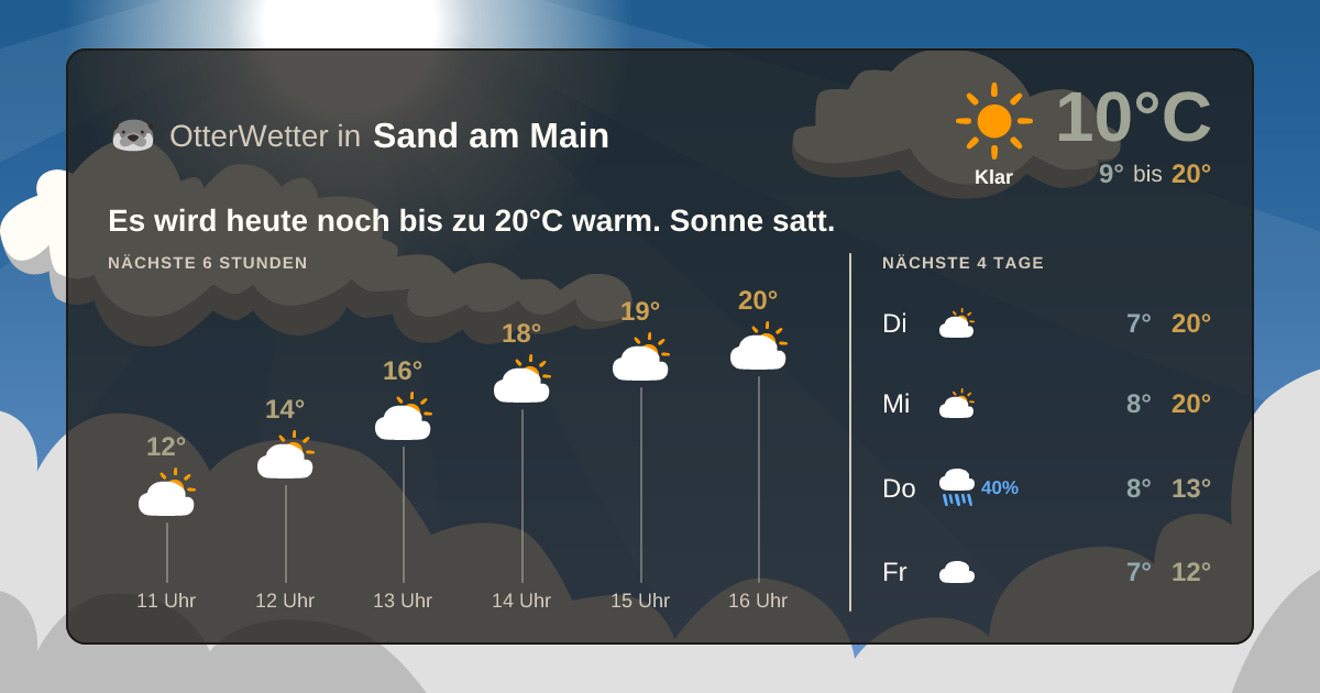 Widget-Vorschau für Sand am Main Wetter-Widget-Vorschau mit Vorhersagedaten für Sand am Main