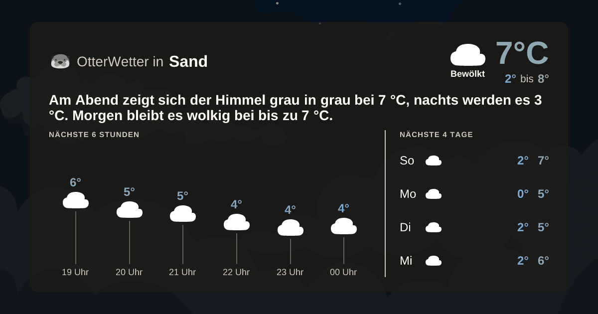 OtterWetter-Widget Sand