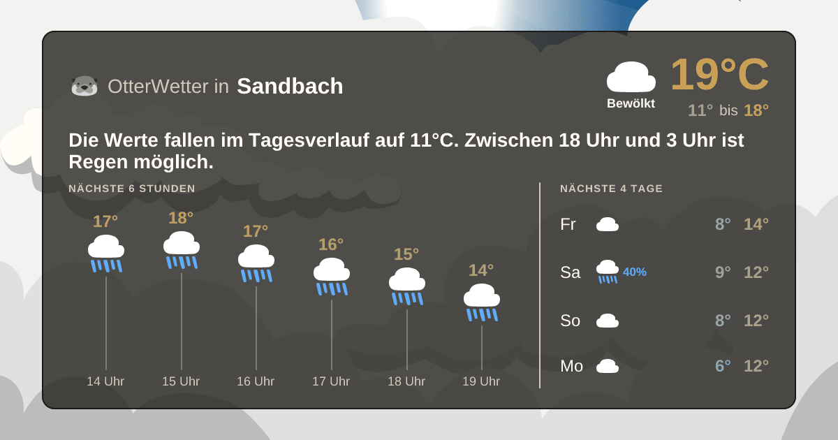 Wetter-Widget-Vorschau mit Vorhersagedaten für Sandbach