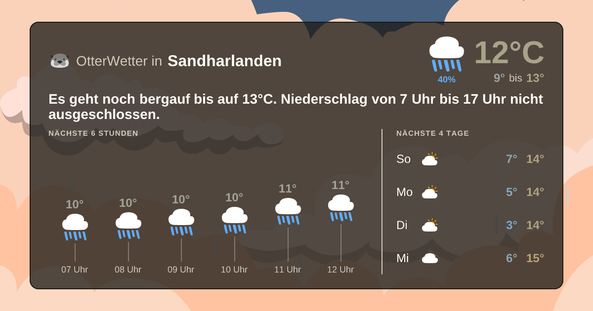 OtterWetter-Widget Sandharlanden