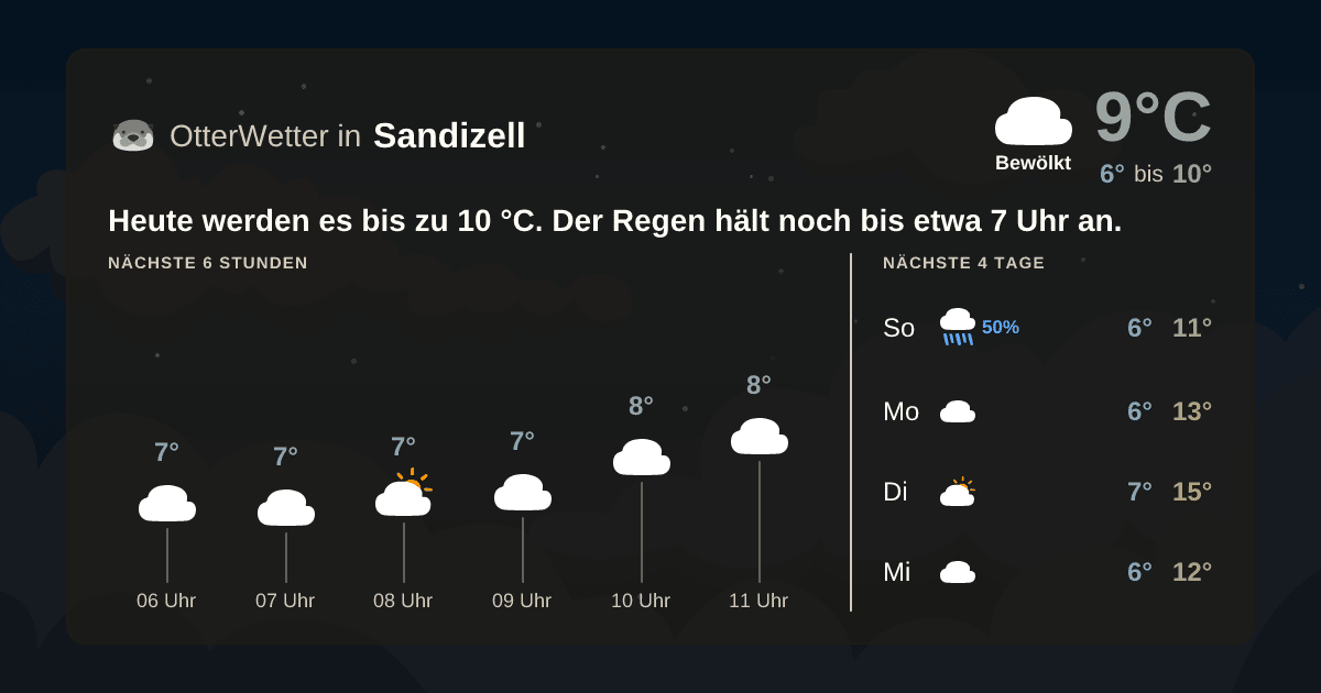 OtterWetter-Widget Sandizell