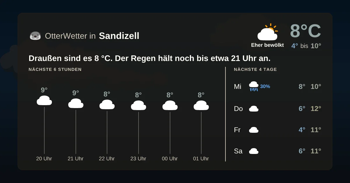 Widget-Vorschau für Sandizell Wetter-Widget-Vorschau mit Vorhersagedaten für Sandizell