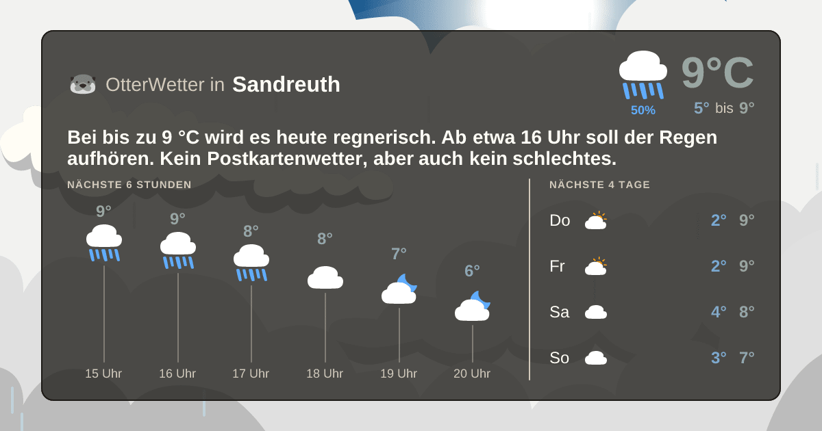 OtterWetter-Widget Sandreuth