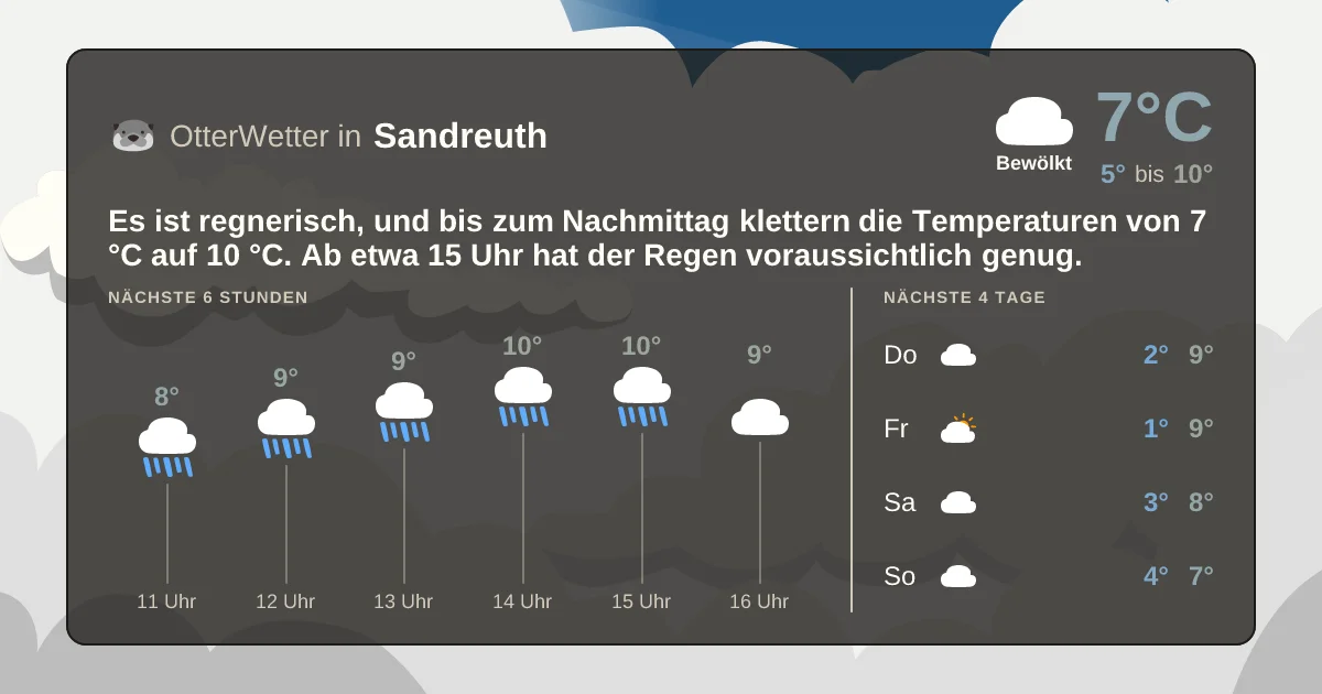 Widget-Vorschau für Sandreuth Wetter-Widget-Vorschau mit Vorhersagedaten für Sandreuth