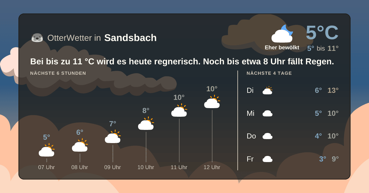 OtterWetter-Widget Sandsbach