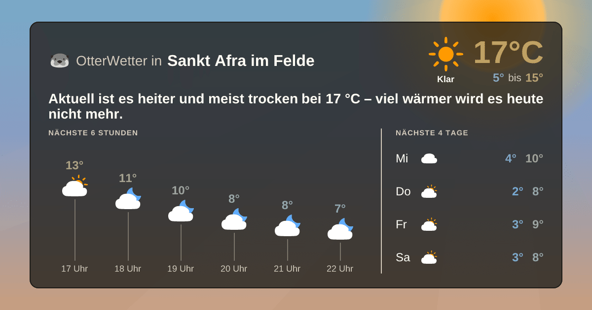 OtterWetter-Widget Sankt Afra im Felde
