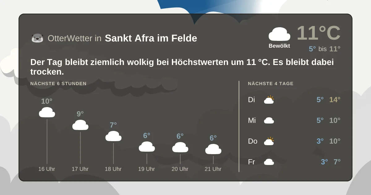 Wetter-Widget-Vorschau mit Vorhersagedaten für Sankt Afra im Felde