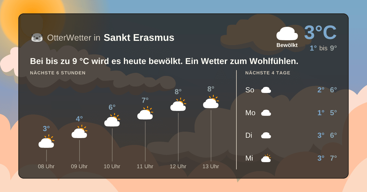 OtterWetter-Widget Sankt Erasmus