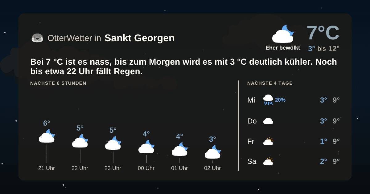 Widget-Vorschau für Sankt Georgen Wetter-Widget-Vorschau mit Vorhersagedaten für Sankt Georgen