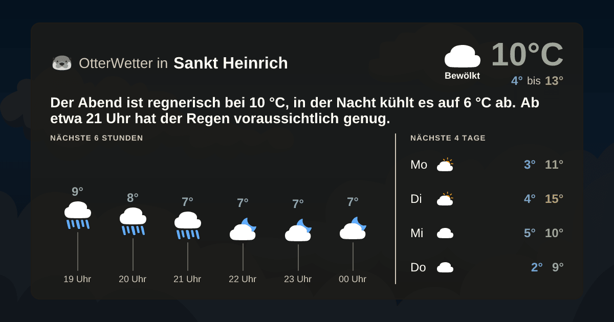 OtterWetter-Widget Sankt Heinrich