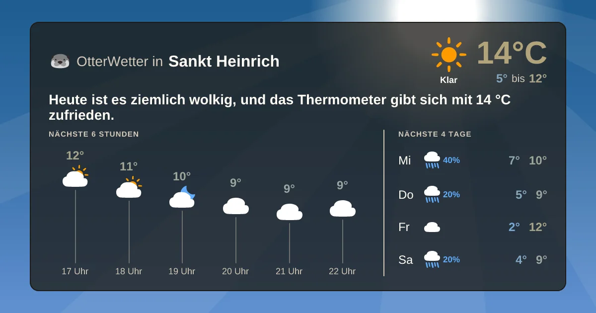 Widget-Vorschau für Sankt Heinrich Wetter-Widget-Vorschau mit Vorhersagedaten für Sankt Heinrich