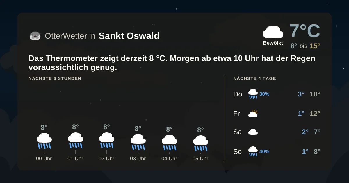 Widget-Vorschau für Sankt Oswald Wetter-Widget-Vorschau mit Vorhersagedaten für Sankt Oswald