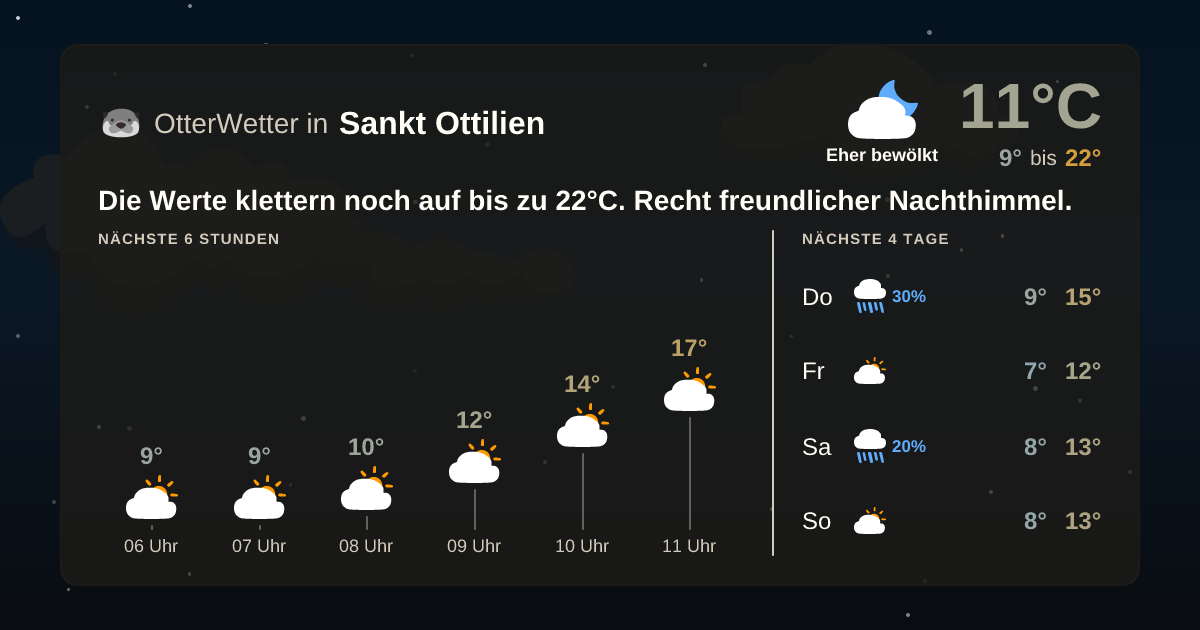 Wetter-Widget-Vorschau mit Vorhersagedaten für Sankt Ottilien